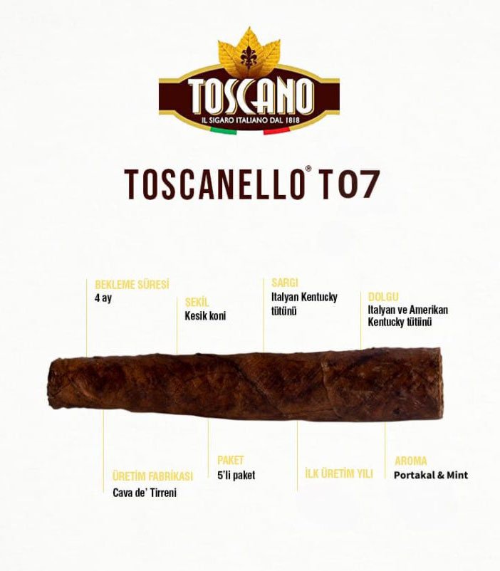 TOSCANELLO T07 Turchese Portakal Mint Aroma:
